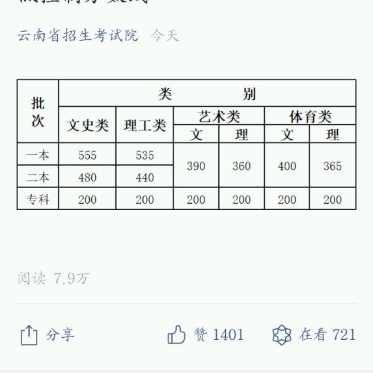 小7手游用户头像